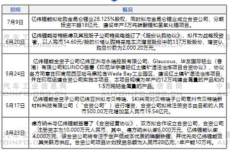 動(dòng)力電池企業(yè)集中布局分析 動(dòng)力電池企業(yè)集中布局分析