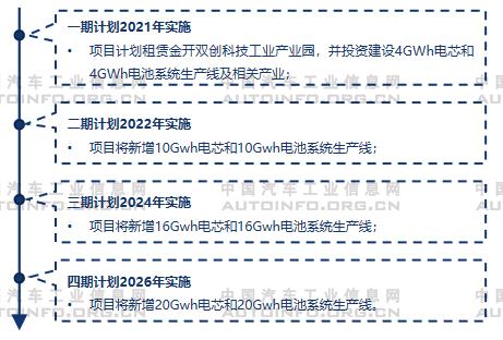 動(dòng)力電池企業(yè)集中布局分析 動(dòng)力電池企業(yè)集中布局分析
