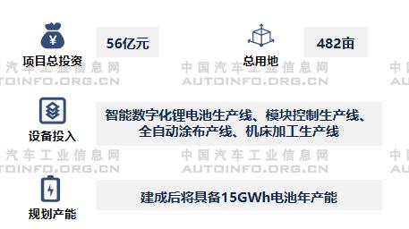 動(dòng)力電池企業(yè)集中布局分析 動(dòng)力電池企業(yè)集中布局分析