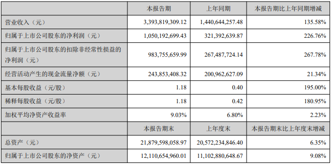 恩捷股份