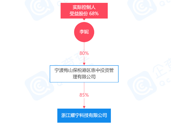 耀寧科技