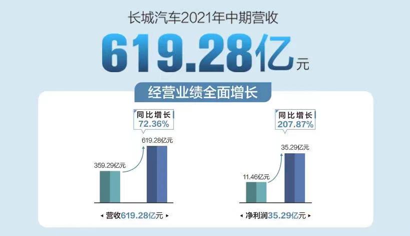 長城汽車