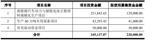 龍蟠科技