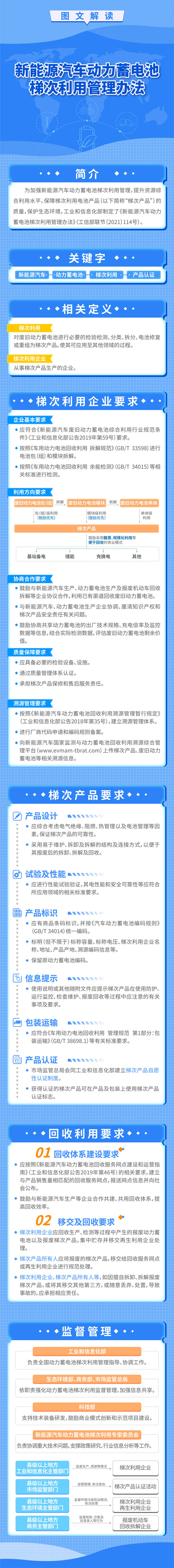 一圖看懂《新能源汽車動(dòng)力蓄電池梯次利用管理辦法》