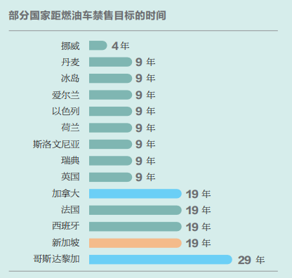 “雙碳”目標下新能源汽車堪當大任? “雙碳”目標下新能源汽車堪當大任?