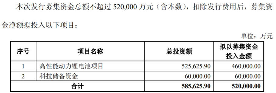 孚能科技 孚能科技