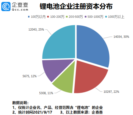 鋰電池,動力電池,新能源