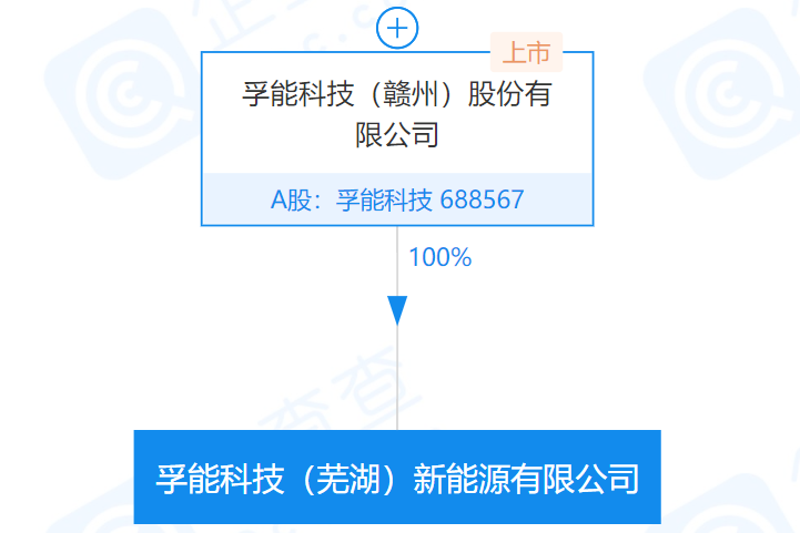 科創板鋰電池上市公司孚能科技在蕪湖成立新公司 注冊資本5億元