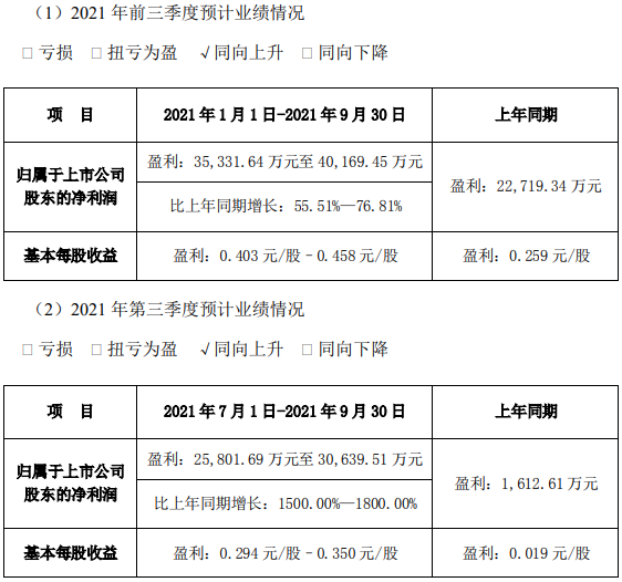 永太科技,六氟磷酸鋰,電解液 永太科技,六氟磷酸鋰,電解液