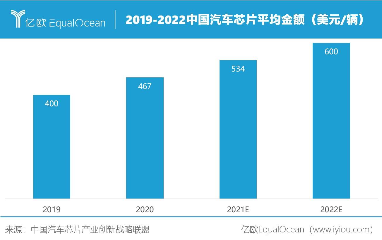 合作VS自研，中國車企如何實現兩條腿走路？