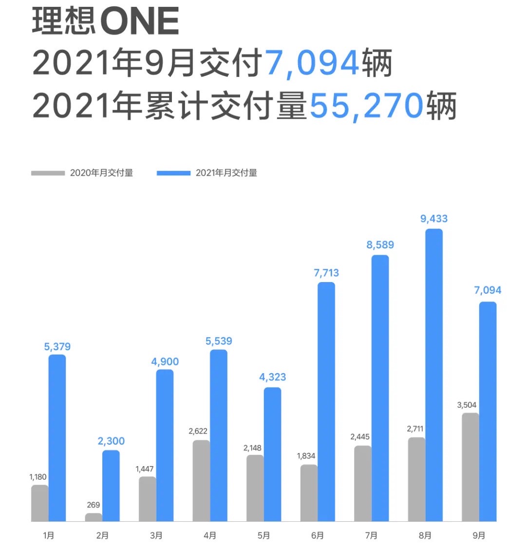 理想汽車(chē),新能源汽車(chē),電動(dòng)汽車(chē)