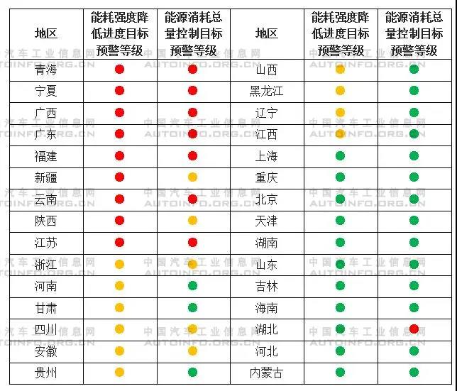 應(yīng)對能耗雙控要求 拉閘限電對汽車行業(yè)的影響分析 應(yīng)對能耗雙控要求 拉閘限電對汽車行業(yè)的影響分析