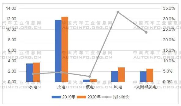 應(yīng)對能耗雙控要求 拉閘限電對汽車行業(yè)的影響分析 應(yīng)對能耗雙控要求 拉閘限電對汽車行業(yè)的影響分析