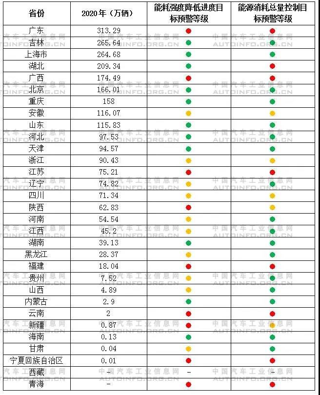應(yīng)對能耗雙控要求 拉閘限電對汽車行業(yè)的影響分析 應(yīng)對能耗雙控要求 拉閘限電對汽車行業(yè)的影響分析
