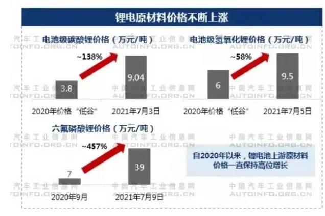 應(yīng)對能耗雙控要求 拉閘限電對汽車行業(yè)的影響分析 應(yīng)對能耗雙控要求 拉閘限電對汽車行業(yè)的影響分析