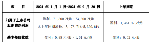 多氟多.png