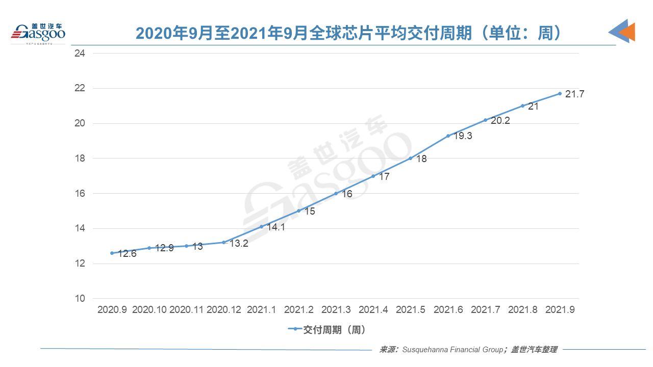 臺(tái)積電9月訂單創(chuàng)紀(jì)錄 Q3營(yíng)收或達(dá)148億美元