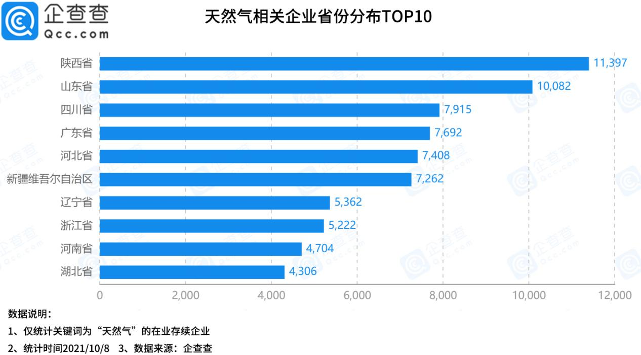 新能源,天然氣,清潔能源