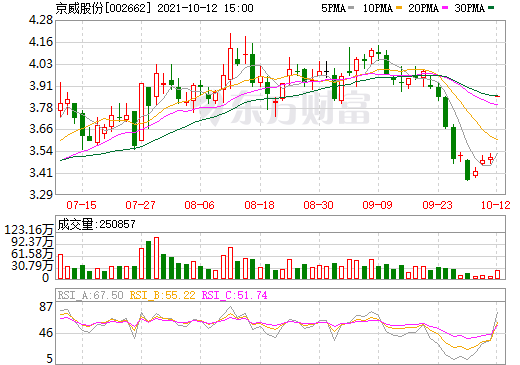 再涉新能源！京威股份擬投建10GWh鋰電池項(xiàng)目