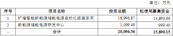 山東威達(dá),鋰電池包,換電站