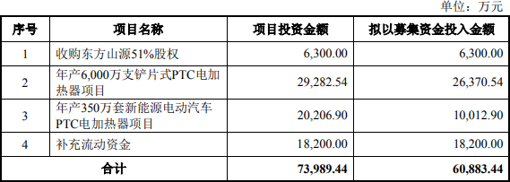 東方電熱,電動汽車PTC,電池鋼殼材料