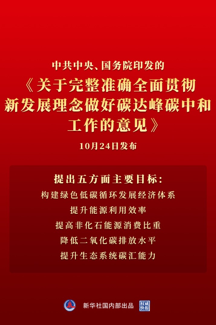中共中央 國務院關于完整準確全面貫徹新發(fā)展理念做好碳達峰碳中和工作的意見