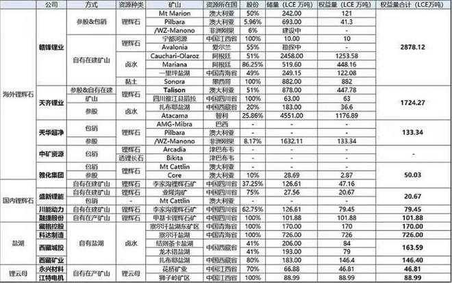 中國新能源汽車產業一路高歌 供應鏈能否跟得上？