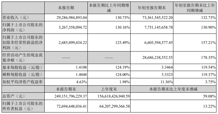 寧德時代