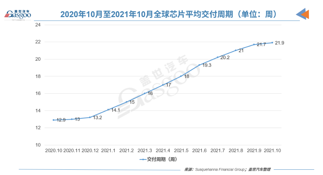 缺芯問題難解 新車“減配交付”將成常態