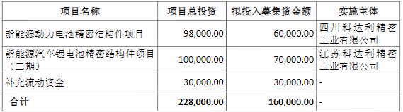 科達利,鋰電池精密結(jié)構(gòu)件,動力電池精密結(jié)構(gòu)件