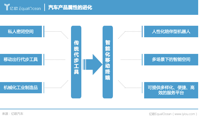 能源公司，科技公司，物聯(lián)網(wǎng)公司，2025年車企還是車企嗎？