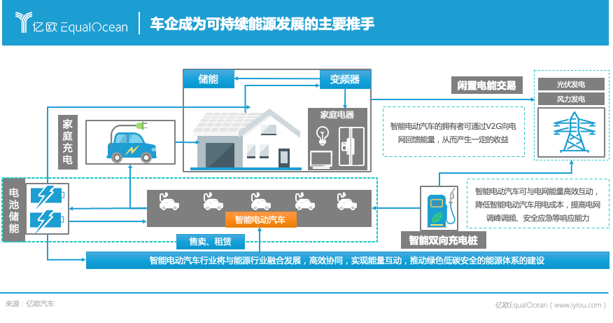 能源公司，科技公司，物聯(lián)網(wǎng)公司，2025年車企還是車企嗎？