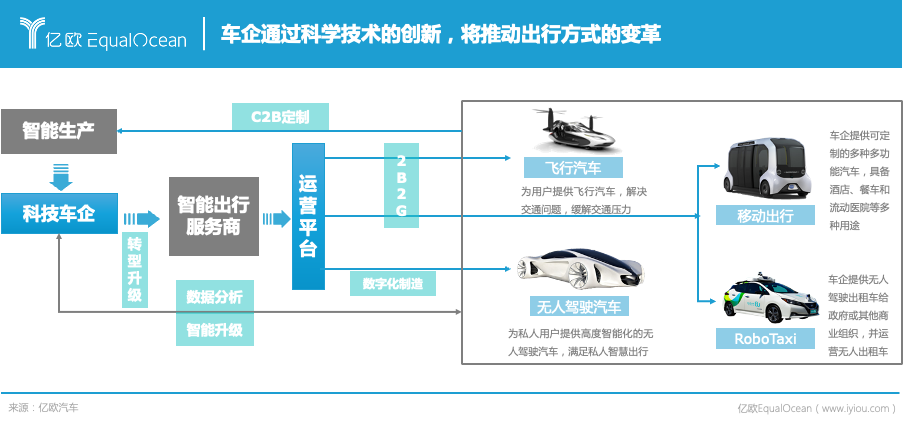 能源公司，科技公司，物聯(lián)網(wǎng)公司，2025年車企還是車企嗎？