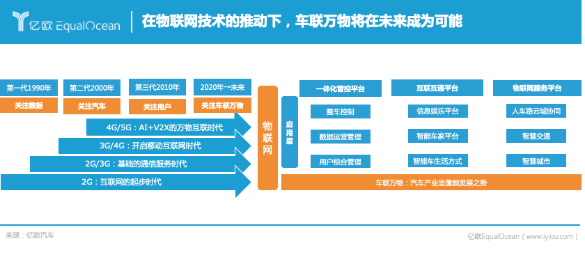 能源公司，科技公司，物聯(lián)網(wǎng)公司，2025年車企還是車企嗎？