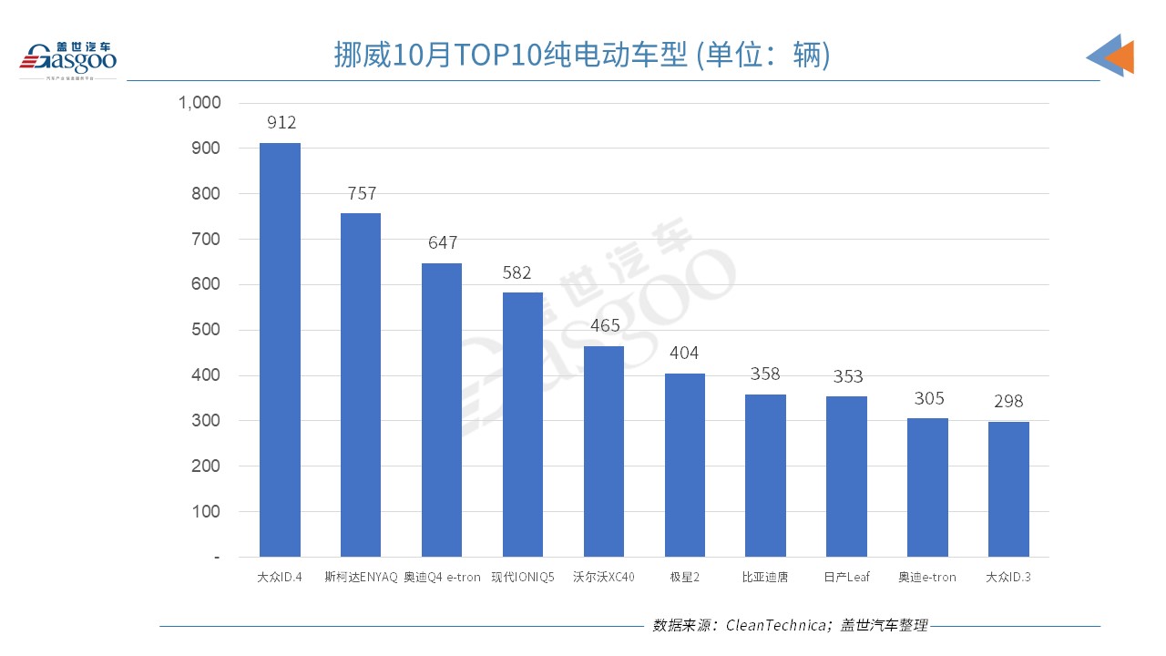 銷量，比亞迪