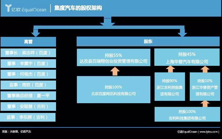 李彥宏:百度的造車夢(mèng),就靠它了 李彥宏:百度的造車夢(mèng),就靠它了