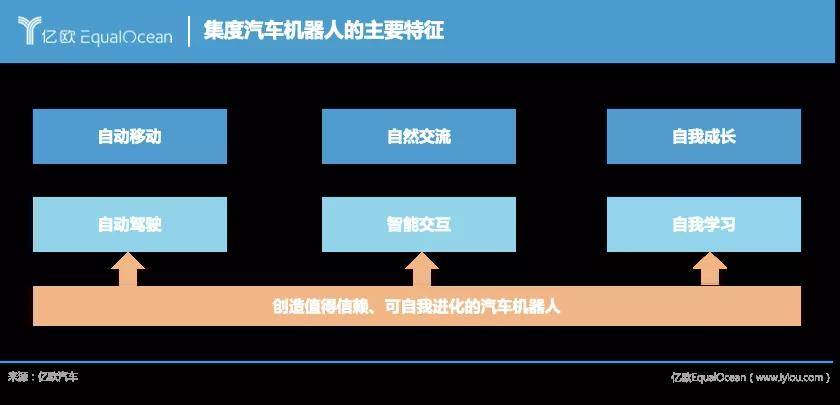 李彥宏:百度的造車夢(mèng),就靠它了 李彥宏:百度的造車夢(mèng),就靠它了