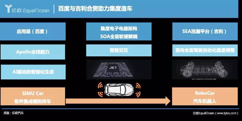 李彥宏:百度的造車夢(mèng),就靠它了 李彥宏:百度的造車夢(mèng),就靠它了