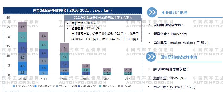 磷酸鐵鋰電池裝車量超過三元電池原因分析 磷酸鐵鋰電池裝車量超過三元電池原因分析