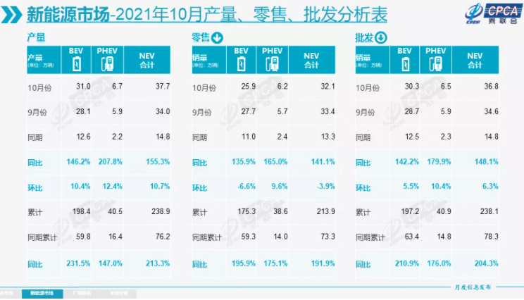 新能源汽車,新能源乘用車,電動汽車