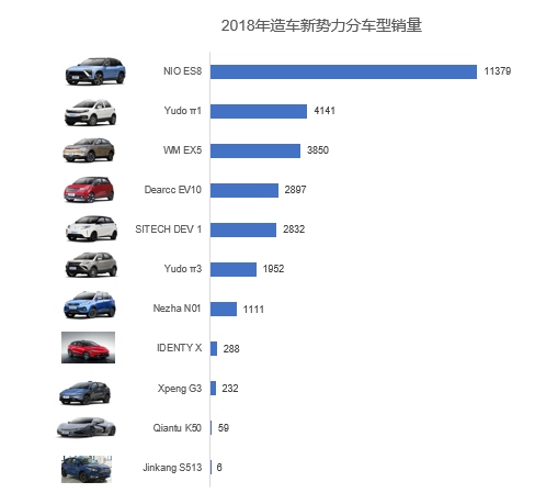 新能源汽車,造車新勢力,電動汽車 新能源汽車,造車新勢力,電動汽車