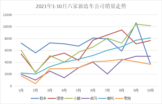 新能源汽車,造車新勢力,電動汽車 新能源汽車,造車新勢力,電動汽車