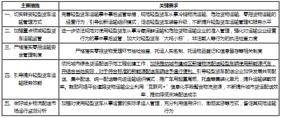 交通部：推動城市建成區(qū)新增物流配送輕型車輛使用新能源車