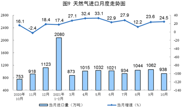 國家統(tǒng)計(jì)局發(fā)布10月份能源生產(chǎn)情況：風(fēng)電、核電增速加快