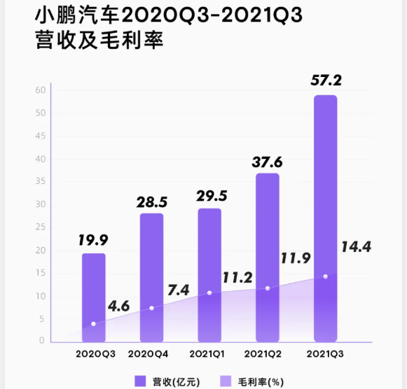 小鵬汽車 小鵬汽車