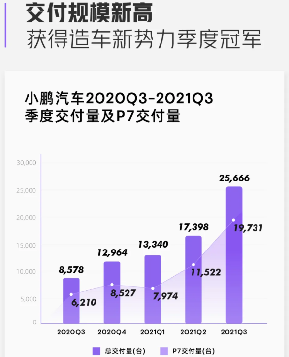 小鵬汽車 小鵬汽車