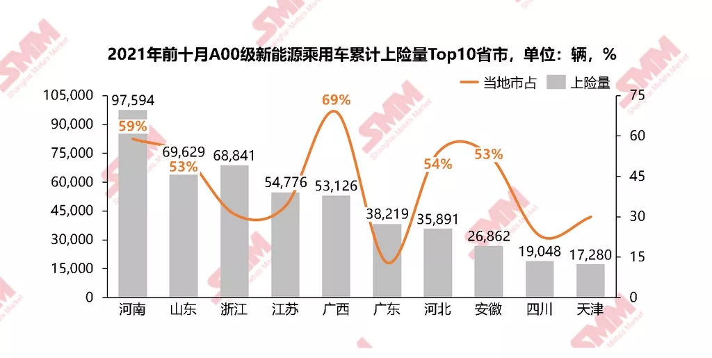 今年以來A00級電動車?yán)塾?jì)上險(xiǎn)超62萬輛 各大車企紛紛加碼市占有望提升至40%