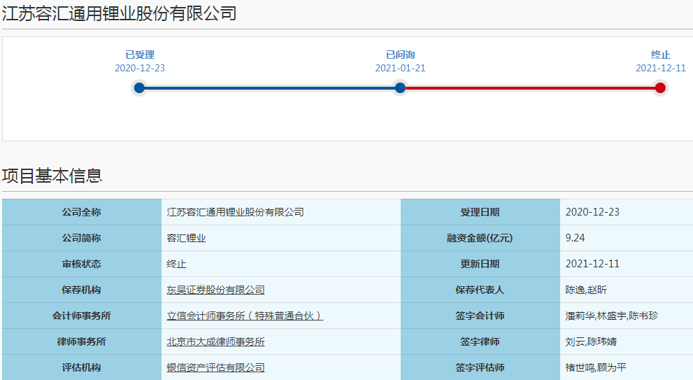 江蘇容匯通用鋰業股份有限公司