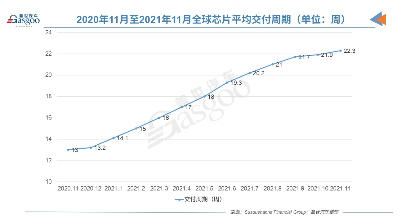 上周中國汽車市未因缺芯減產 各地區減產量均未過萬