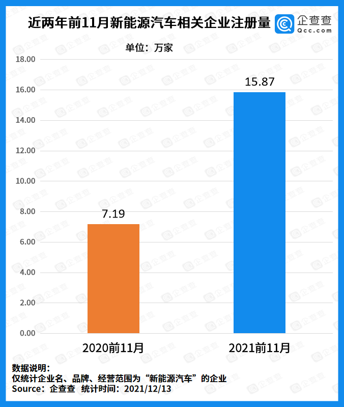 新能源汽車,電動(dòng)汽車,動(dòng)力電池